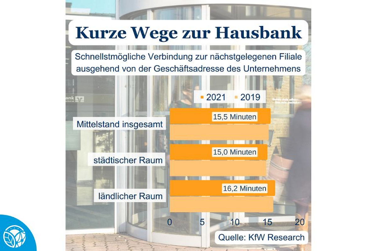 bankfilialen_kfw_beitrag_website_900x600.jpg
