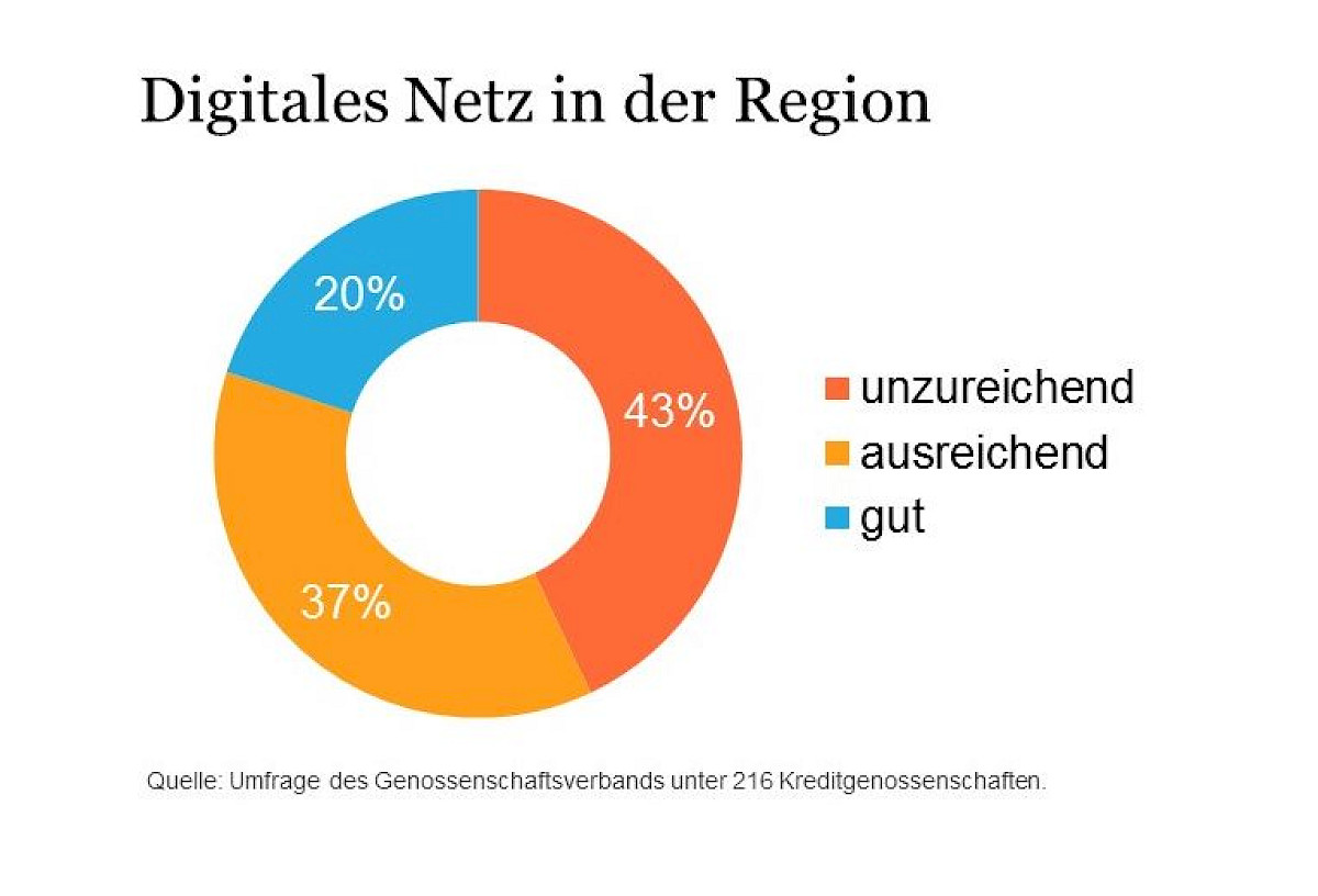 pp-grafik-netzausbau-umfrage-4.jpg